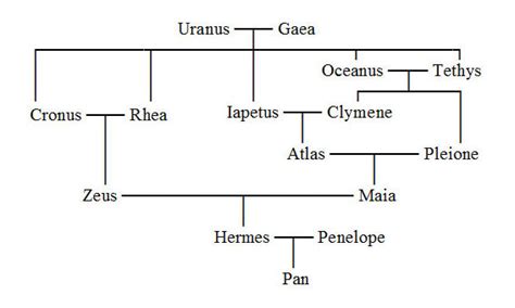 hermes grecia antiga|hermes family tree.